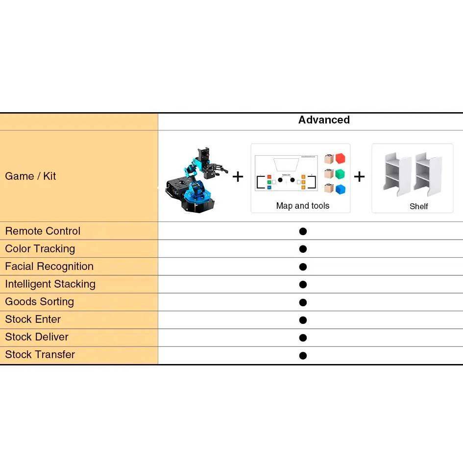 ArmPi FPV AI Vision Robotic Arm Python & ROS Powered - Joy To Use